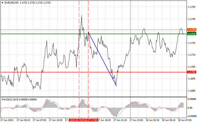 https://forex-images.ifxdb.com/userfiles/20250630/appsimage_analytics68622ac9cc28b.jpg