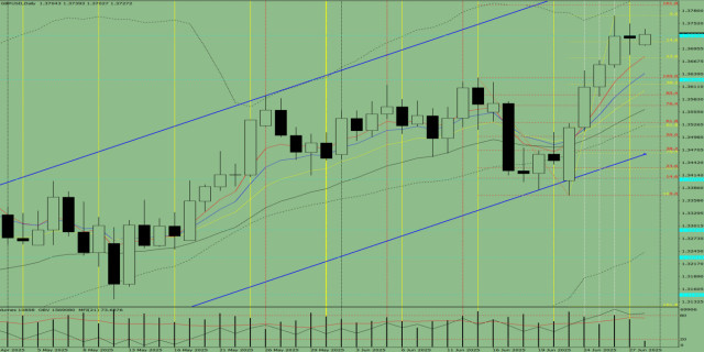 https://forex-images.ifxdb.com/userfiles/20250630/appsimage_analytics68622b352dbb8.jpg