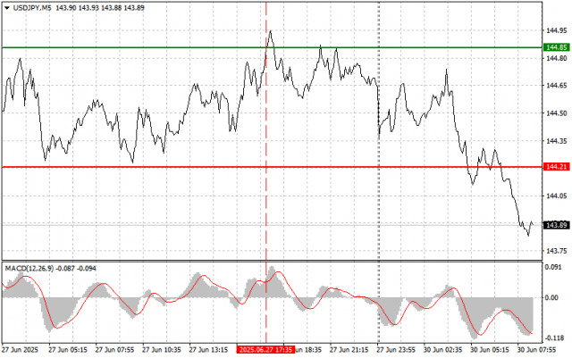 https://forex-images.ifxdb.com/userfiles/20250630/appsimage_analytics68622b3b47d64.jpg