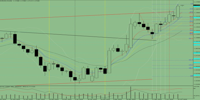 https://forex-images.ifxdb.com/userfiles/20250630/appsimage_analytics6862320c8ad6a.jpg