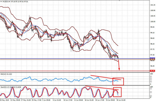 https://forex-images.ifxdb.com/userfiles/20250630/appsimage_analytics6862348d20688.jpg