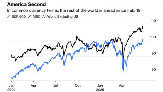 https://forex-images.ifxdb.com/userfiles/20250630/appsimage_analytics686236041f628.jpg