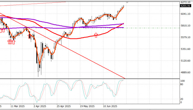 https://forex-images.ifxdb.com/userfiles/20250630/appsimage_analytics68623669af2f6.jpg