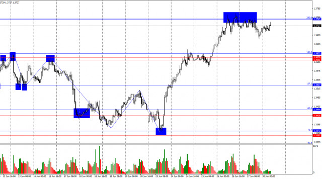 https://forex-images.ifxdb.com/userfiles/20250630/appsimage_analytics68623cf93791a.jpg