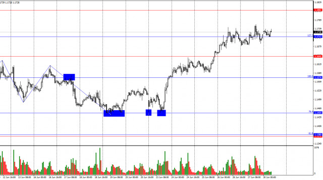 https://forex-images.ifxdb.com/userfiles/20250630/appsimage_analytics68623d57be381.jpg