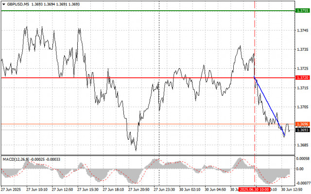 https://forex-images.ifxdb.com/userfiles/20250630/appsimage_analytics6862727a3ed38.jpg