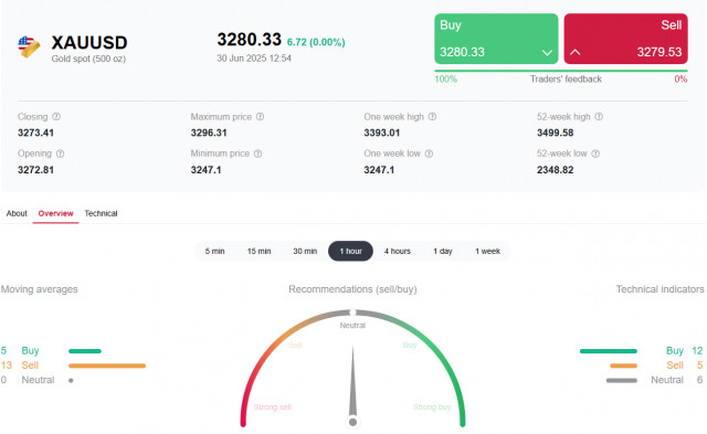 https://forex-images.ifxdb.com/userfiles/20250630/appsimage_analytics68627b4175958.jpg