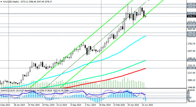 https://forex-images.ifxdb.com/userfiles/20250630/appsimage_analytics6862a2f7af189.jpg