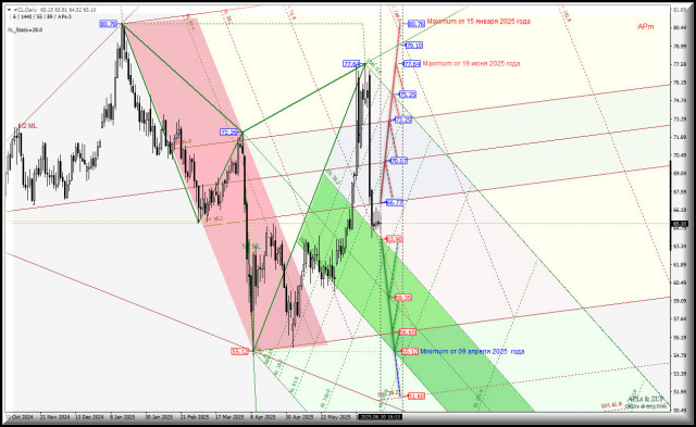 https://forex-images.ifxdb.com/userfiles/20250630/appsimage_analytics6862a3a2a6518.jpg