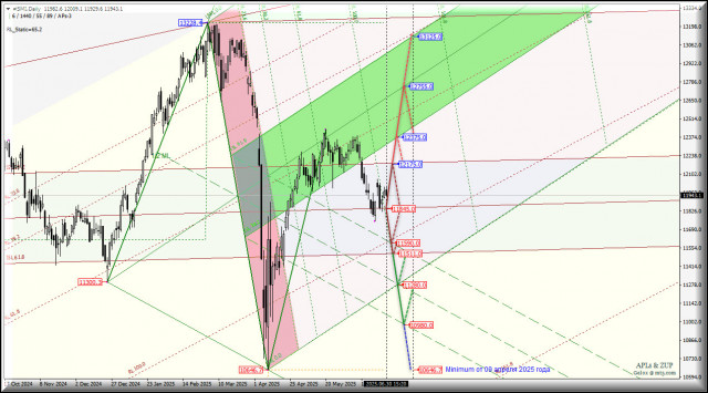 https://forex-images.ifxdb.com/userfiles/20250630/appsimage_analytics6862b4d5dab61.jpg