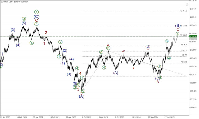 https://forex-images.ifxdb.com/userfiles/20250630/appsimage_analytics6862baaec94e7.jpg