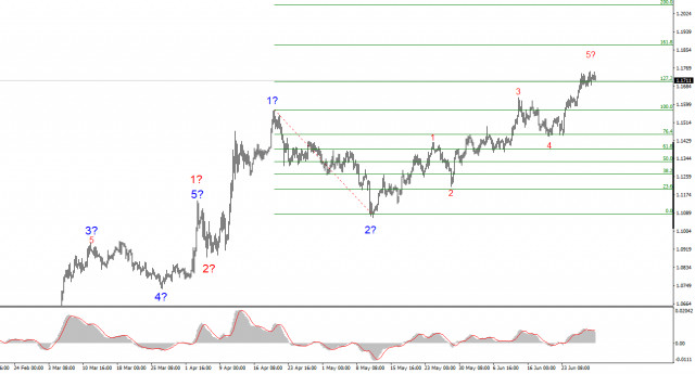 https://forex-images.ifxdb.com/userfiles/20250630/appsimage_analytics6862c24f487c7.jpg