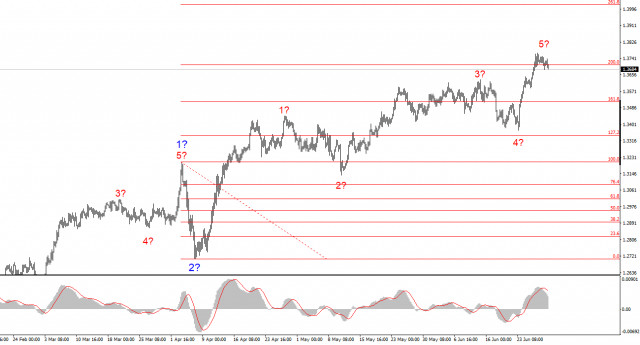 https://forex-images.ifxdb.com/userfiles/20250630/appsimage_analytics6862c7ed01717.jpg