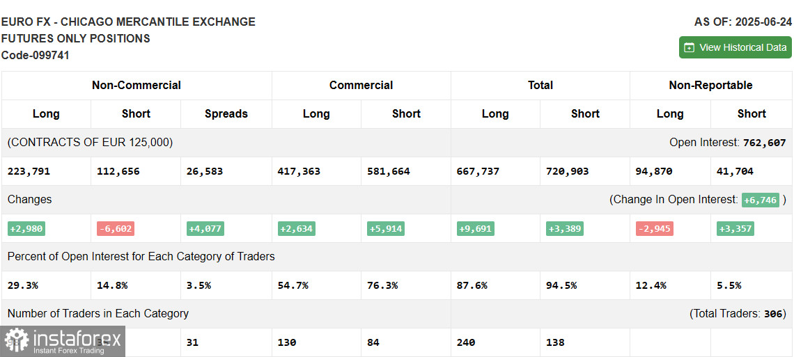 EUR/USD: plan para la sesión europea del 01 de julio. Informes Commitment of Traders COT (análisis de las operaciones de ayer). El euro cerró el mes en un...
