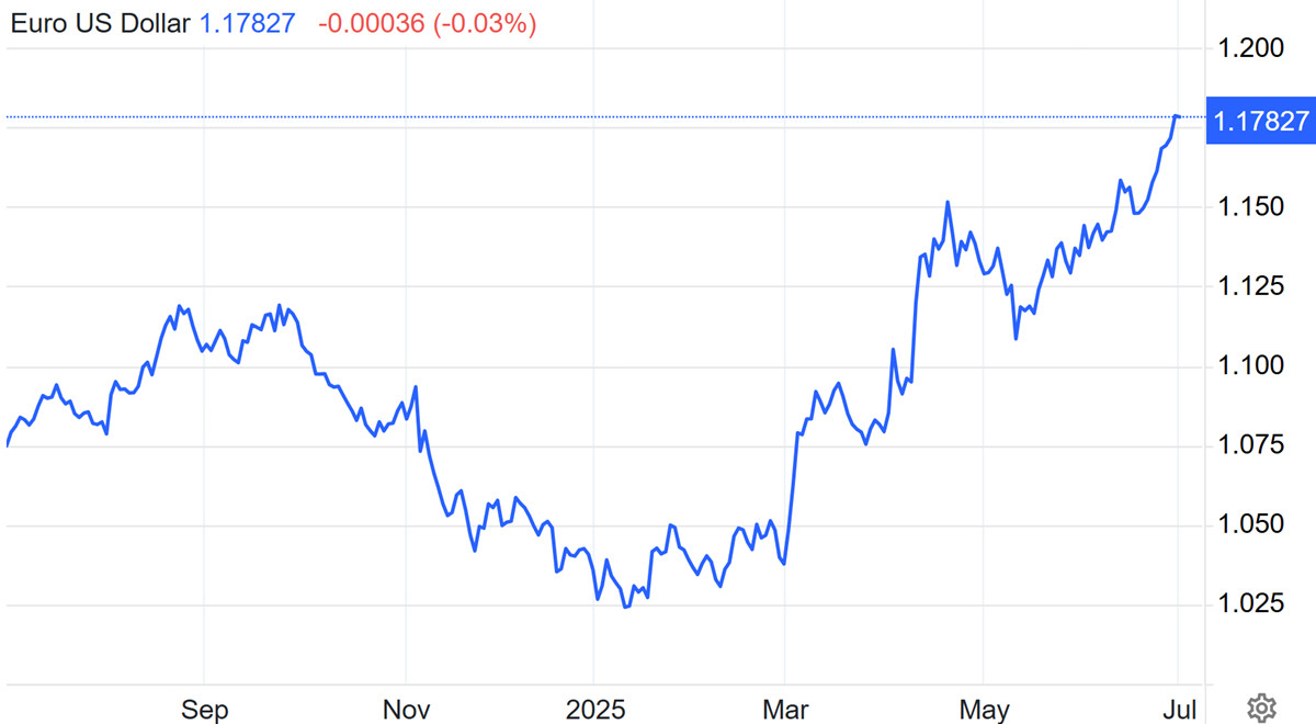 EUR/USD. За фасадом «сильной Европы» стоит тонкий азиатский расчет