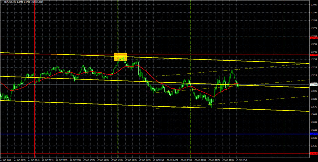 https://forex-images.ifxdb.com/userfiles/20250701/appsimage_analytics6863263ed264b.jpg