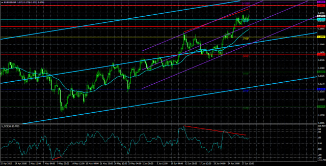 https://forex-images.ifxdb.com/userfiles/20250701/appsimage_analytics686326984a019.jpg