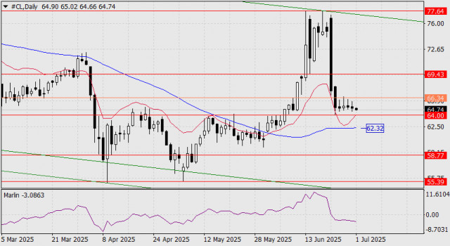 https://forex-images.ifxdb.com/userfiles/20250701/appsimage_analytics68634c5e677d8.jpg