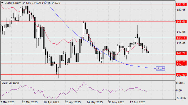 https://forex-images.ifxdb.com/userfiles/20250701/appsimage_analytics68634cf085eed.jpg