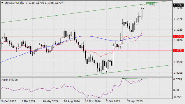 https://forex-images.ifxdb.com/userfiles/20250701/appsimage_analytics68634de38a029.jpg