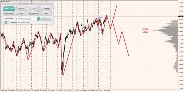 https://forex-images.ifxdb.com/userfiles/20250701/appsimage_analytics686352ca2994e.jpg