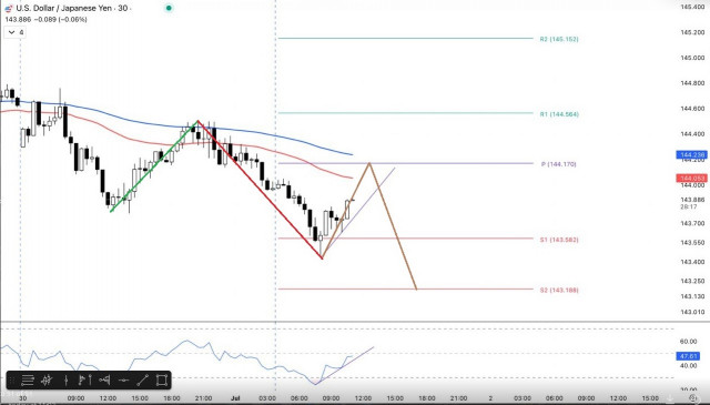 https://forex-images.ifxdb.com/userfiles/20250701/appsimage_analytics68635e790e9f2.jpg