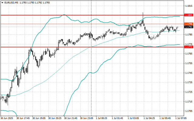 https://forex-images.ifxdb.com/userfiles/20250701/appsimage_analytics686361bc06b83.jpg