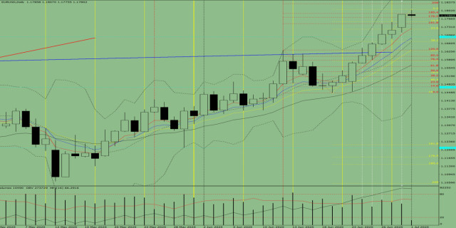 https://forex-images.ifxdb.com/userfiles/20250701/appsimage_analytics686381b17c7d0.jpg