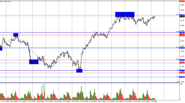 https://forex-images.ifxdb.com/userfiles/20250701/appsimage_analytics68638ed1afb99.jpg