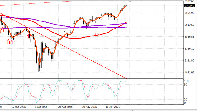 https://forex-images.ifxdb.com/userfiles/20250701/appsimage_analytics68638efa2abb0.jpg