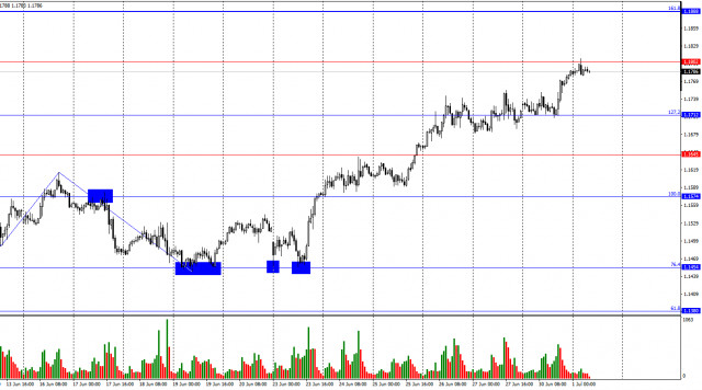 https://forex-images.ifxdb.com/userfiles/20250701/appsimage_analytics68638f0f9f241.jpg