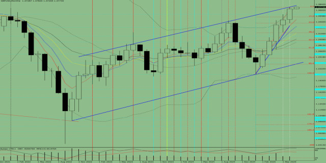 https://forex-images.ifxdb.com/userfiles/20250701/appsimage_analytics6863a3c8b8139.jpg