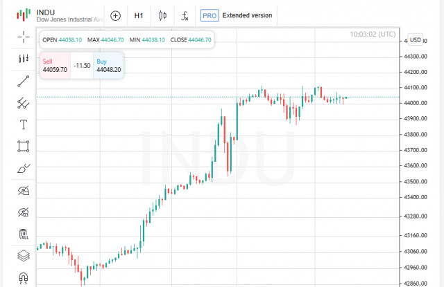 https://forex-images.ifxdb.com/userfiles/20250701/appsimage_analytics6863b3186dd40.jpg