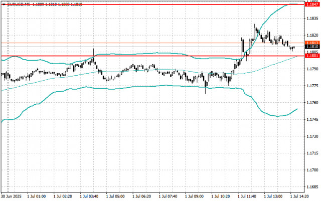 https://forex-images.ifxdb.com/userfiles/20250701/appsimage_analytics6863d041b6d63.jpg