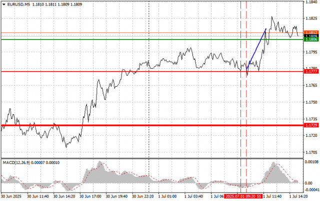 https://forex-images.ifxdb.com/userfiles/20250701/appsimage_analytics6863d2e9a4f2d.jpg