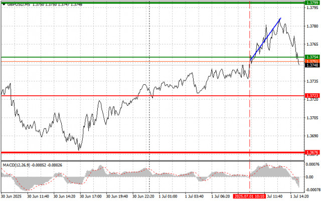 https://forex-images.ifxdb.com/userfiles/20250701/appsimage_analytics6863d324bcb97.jpg