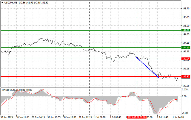 https://forex-images.ifxdb.com/userfiles/20250701/appsimage_analytics6863d35ccb932.jpg