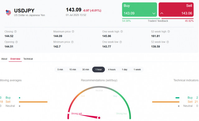 https://forex-images.ifxdb.com/userfiles/20250701/appsimage_analytics6863dac0e5a42.jpg