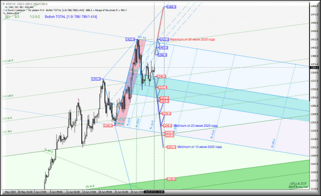 https://forex-images.ifxdb.com/userfiles/20250701/appsimage_analytics6863ed076c299.jpg