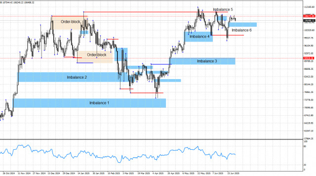 https://forex-images.ifxdb.com/userfiles/20250701/appsimage_analytics6863ff1796fa6.jpg
