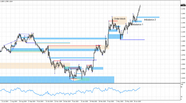 https://forex-images.ifxdb.com/userfiles/20250701/appsimage_analytics6863ff5382ec6.jpg