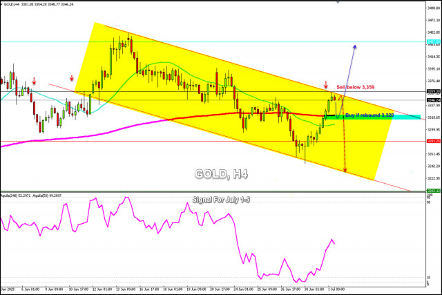 https://forex-images.ifxdb.com/userfiles/20250701/appsimage_analytics68641377a9218.jpg