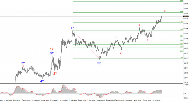 https://forex-images.ifxdb.com/userfiles/20250701/appsimage_analytics686416e11e652.jpg