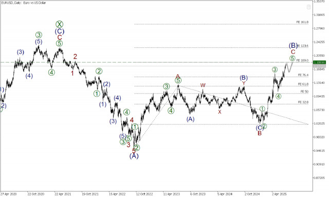 https://forex-images.ifxdb.com/userfiles/20250701/appsimage_analytics68641b297082c.jpg