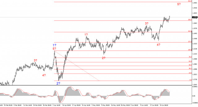 https://forex-images.ifxdb.com/userfiles/20250701/appsimage_analytics68641caf1a0f8.jpg