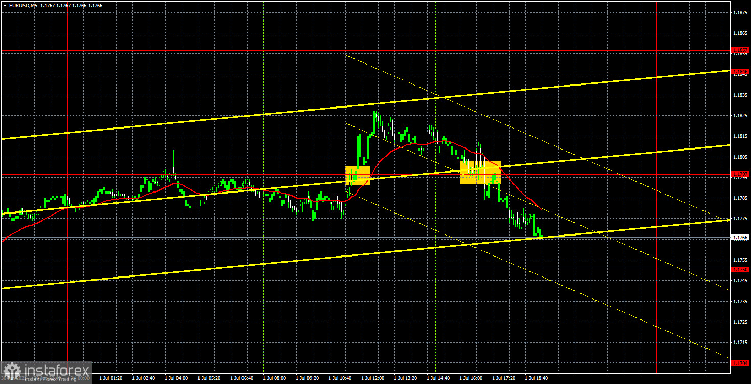 Торговые рекомендации и разбор сделок по EUR/USD на 2 июля. «Звездный час» евро продолжается. 