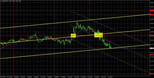 https://forex-images.ifxdb.com/userfiles/20250702/appsimage_analytics686477c50917b.jpg