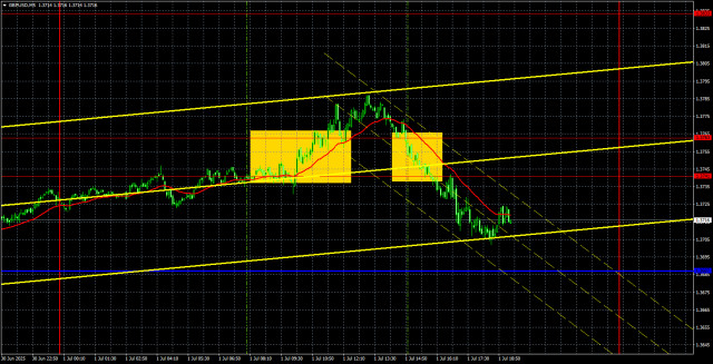 https://forex-images.ifxdb.com/userfiles/20250702/appsimage_analytics6864781e4dec9.jpg