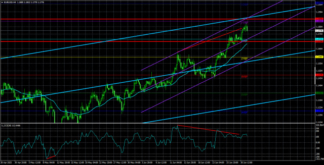 https://forex-images.ifxdb.com/userfiles/20250702/appsimage_analytics6864788b956e5.jpg