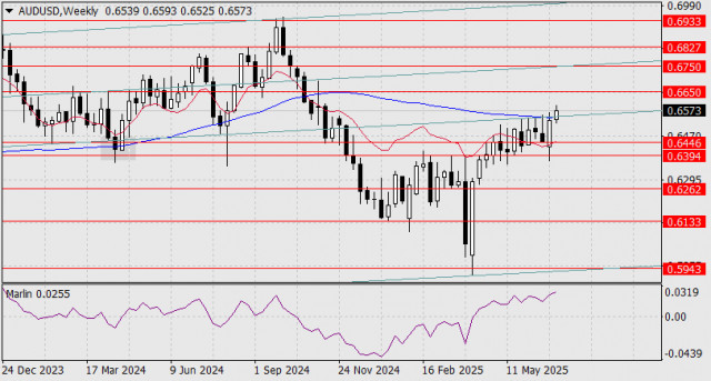 https://forex-images.ifxdb.com/userfiles/20250702/appsimage_analytics68649ff3eec7e.jpg